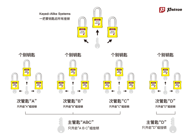 特價鉑鉺盾Patron 11133 InteLOCK上鎖掛牌項(xiàng)目細(xì)梁標(biāo)準(zhǔn)安全掛鎖